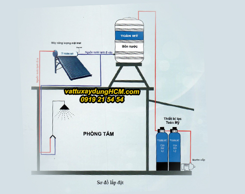 SO DO LAP DAT MAY NANG LUONG TOAN MY