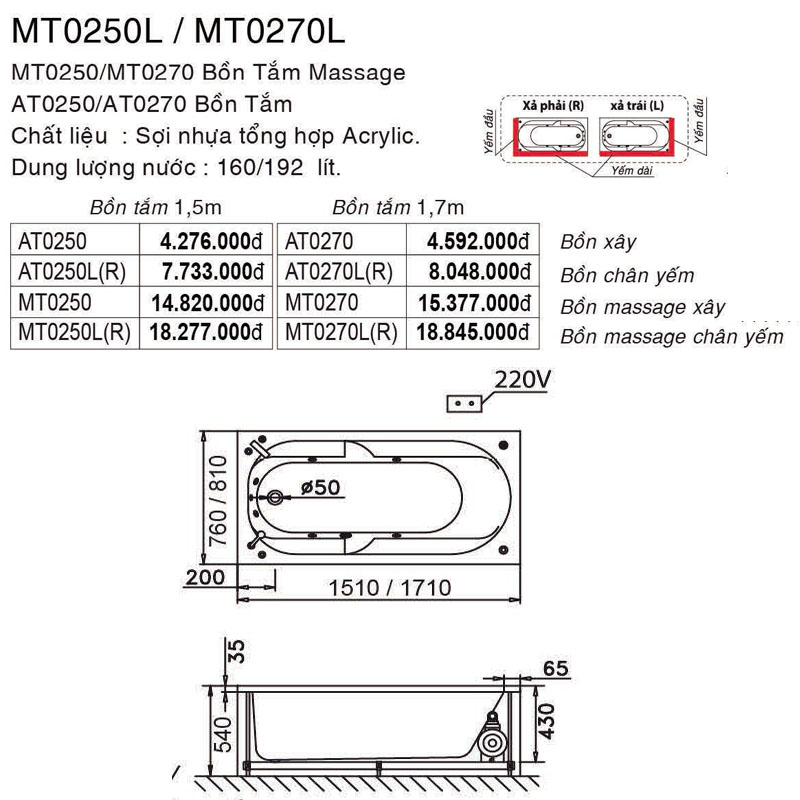 thông số kỹ thuật bồn tắm Caesar AT0270