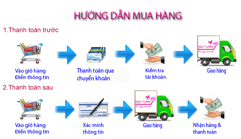 hướng dẫn mua hàng